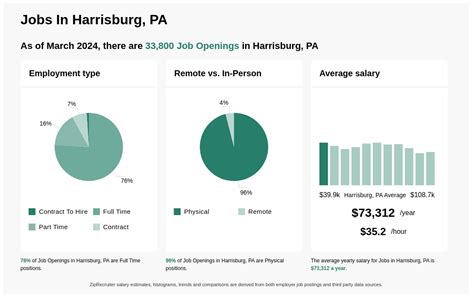 Jobs hiring in harrisburg pa. Things To Know About Jobs hiring in harrisburg pa. 